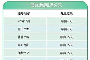 还得靠他！贝恩27中11拿下32分9板4助